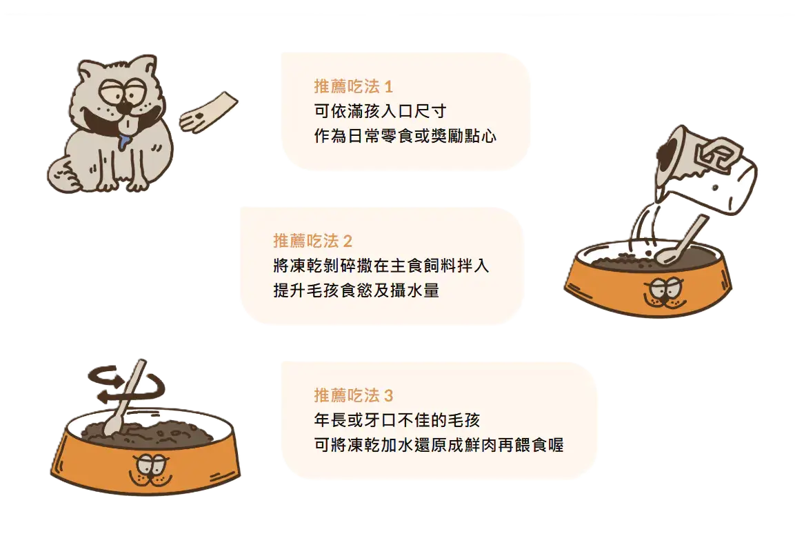 寵物凍乾三種吃法示意圖